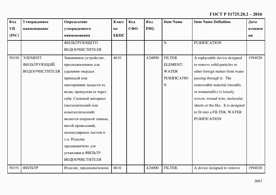 Страница 3105 ГОСТ Р 51725.20.2-2016
