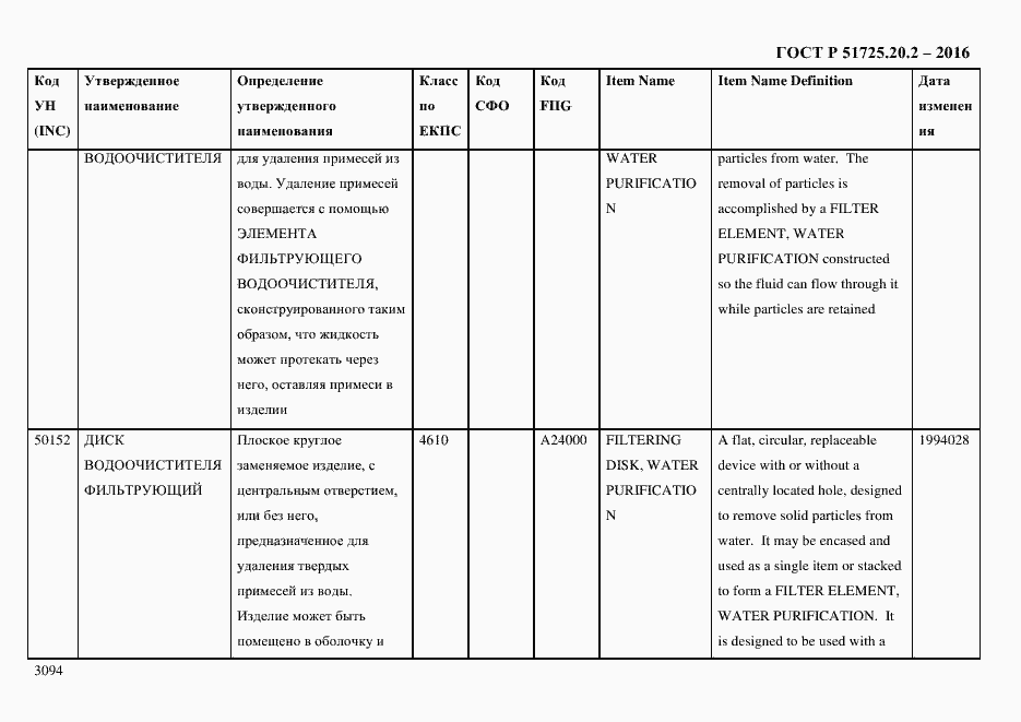 Страница 3106 ГОСТ Р 51725.20.2-2016