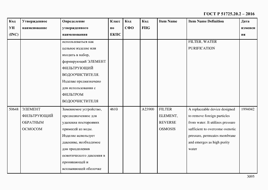 Страница 3107 ГОСТ Р 51725.20.2-2016