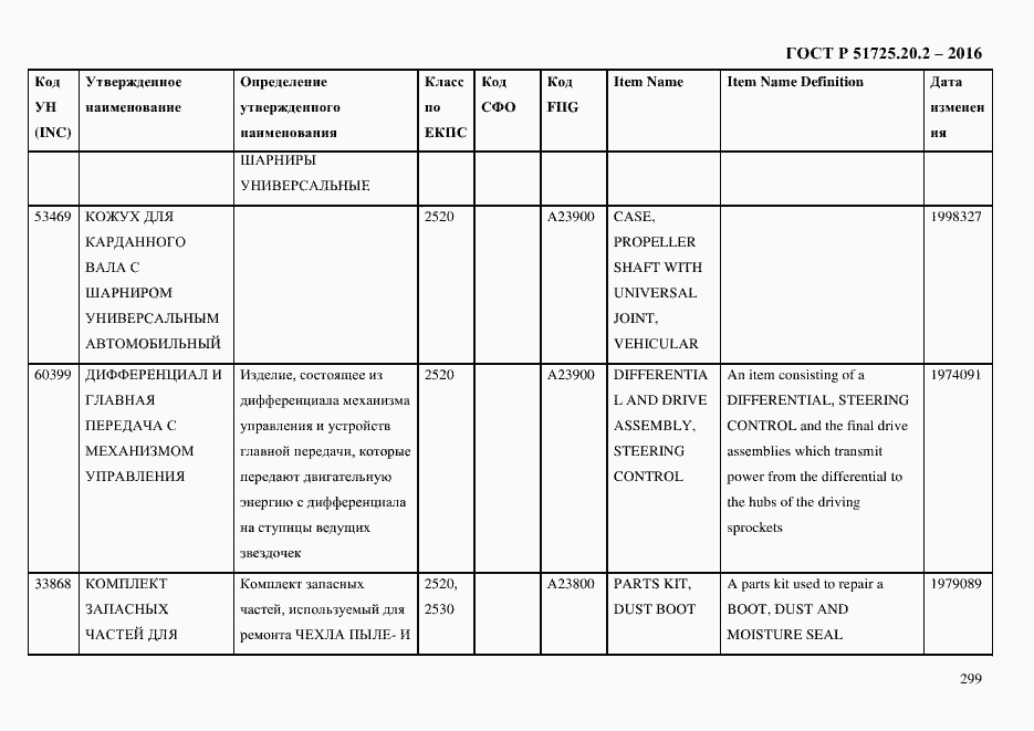 Страница 311 ГОСТ Р 51725.20.2-2016
