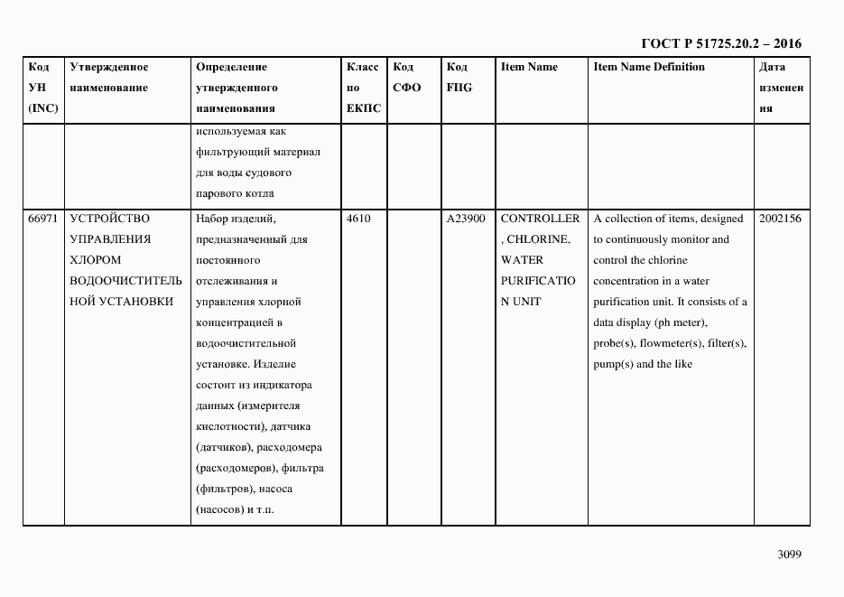 Страница 3111 ГОСТ Р 51725.20.2-2016
