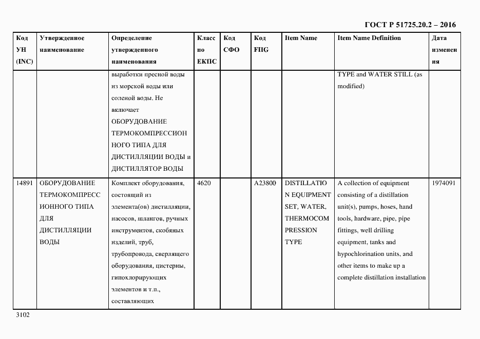Страница 3114 ГОСТ Р 51725.20.2-2016