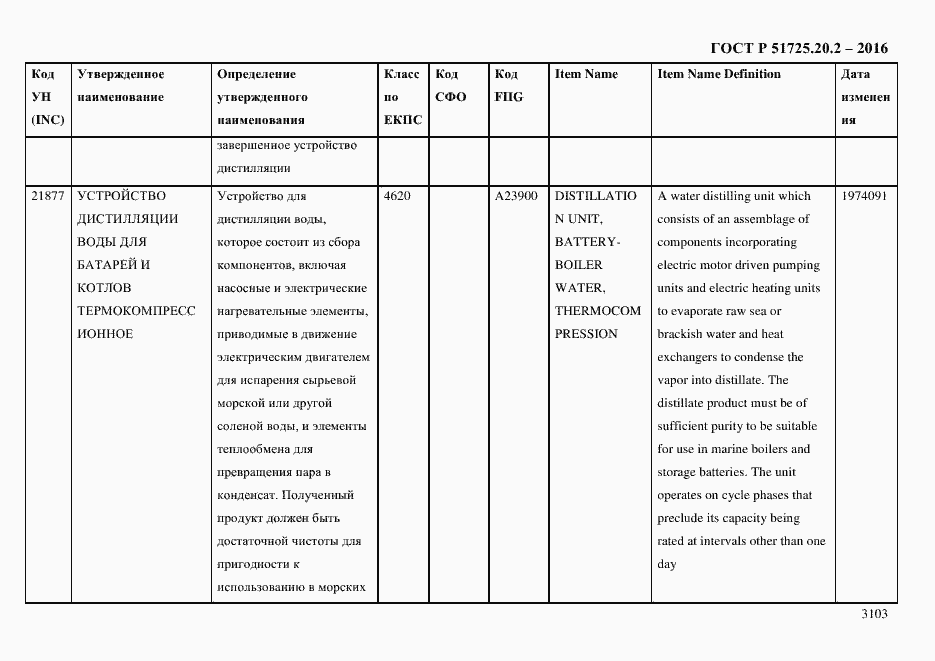 Страница 3115 ГОСТ Р 51725.20.2-2016