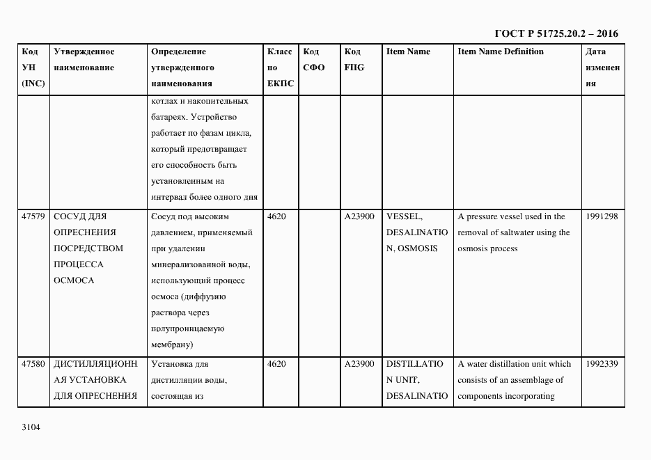 Страница 3116 ГОСТ Р 51725.20.2-2016