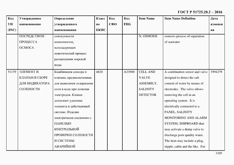 Страница 3117 ГОСТ Р 51725.20.2-2016