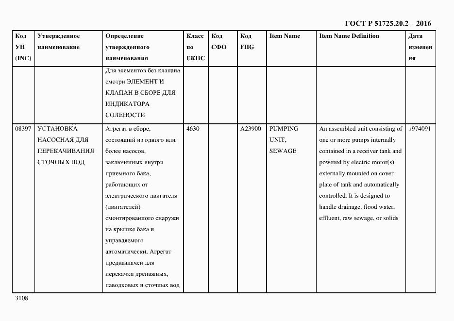 Страница 3120 ГОСТ Р 51725.20.2-2016