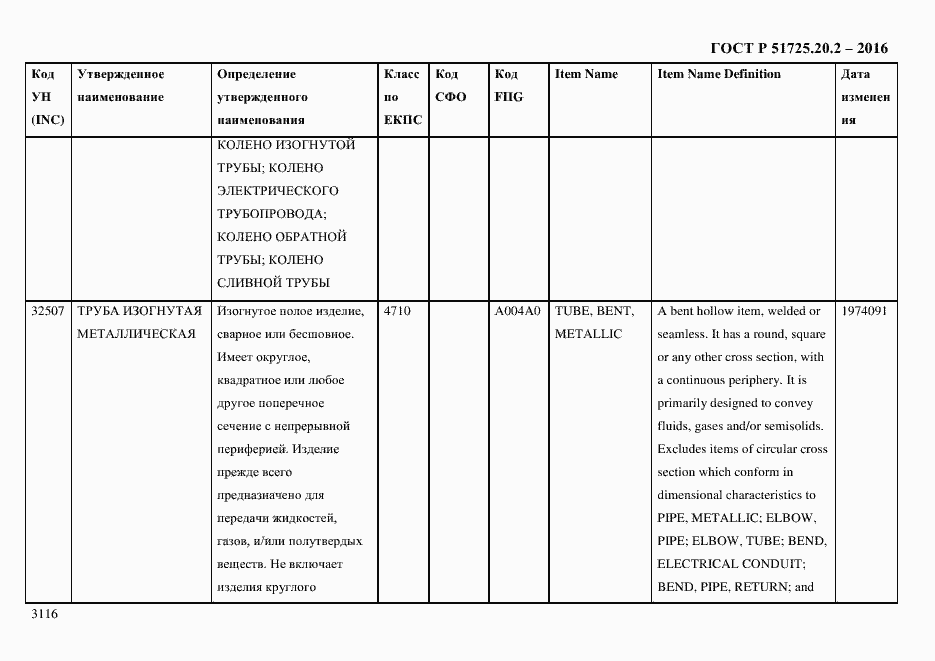 Страница 3128 ГОСТ Р 51725.20.2-2016