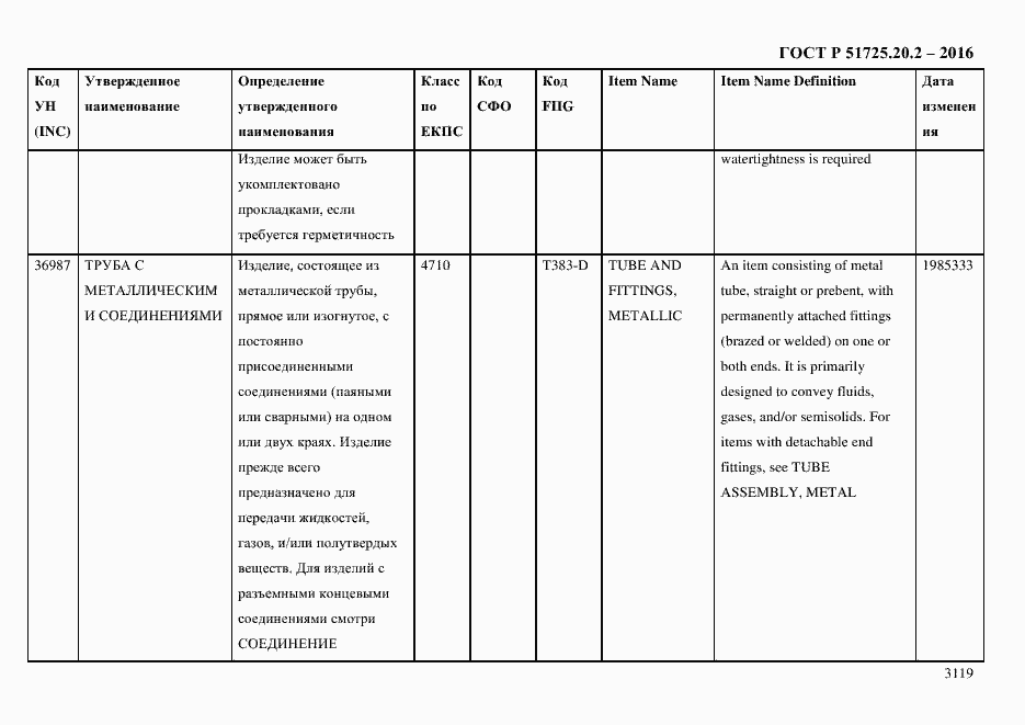 Страница 3131 ГОСТ Р 51725.20.2-2016