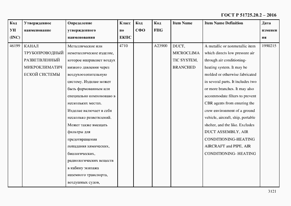 Страница 3133 ГОСТ Р 51725.20.2-2016