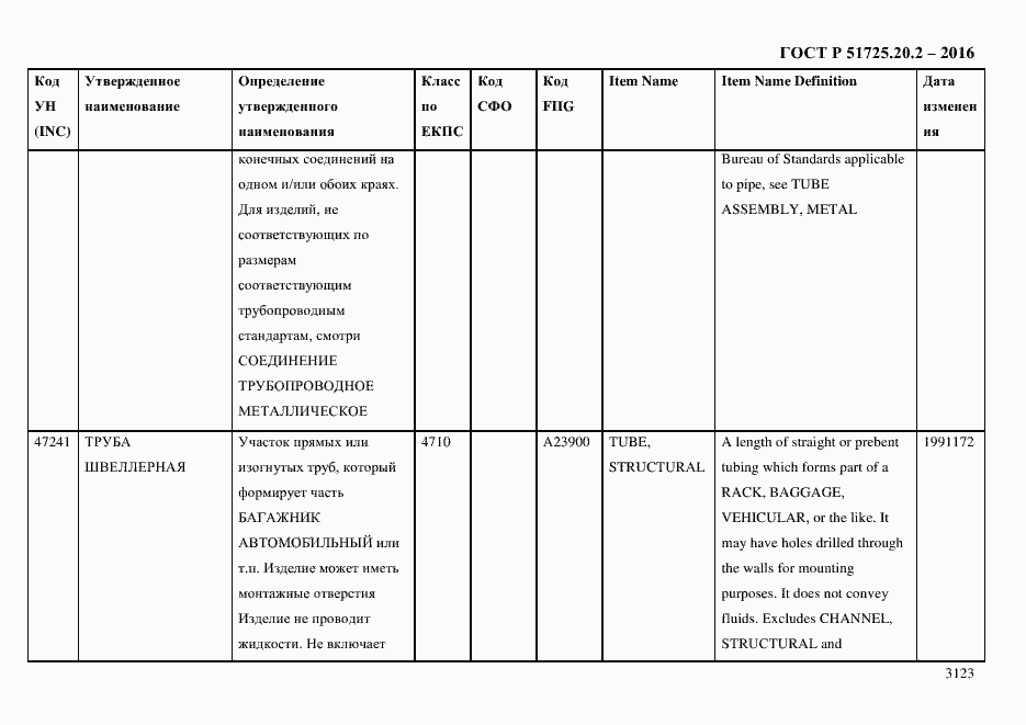 Страница 3135 ГОСТ Р 51725.20.2-2016