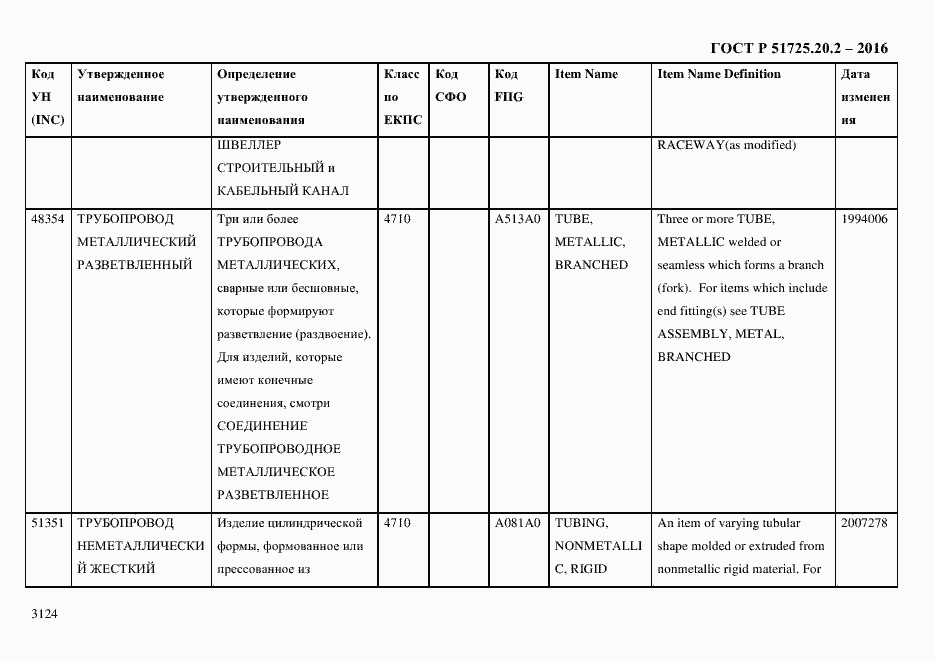 Страница 3136 ГОСТ Р 51725.20.2-2016