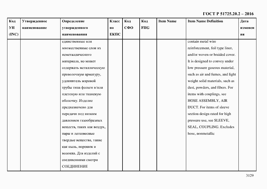 Страница 3141 ГОСТ Р 51725.20.2-2016