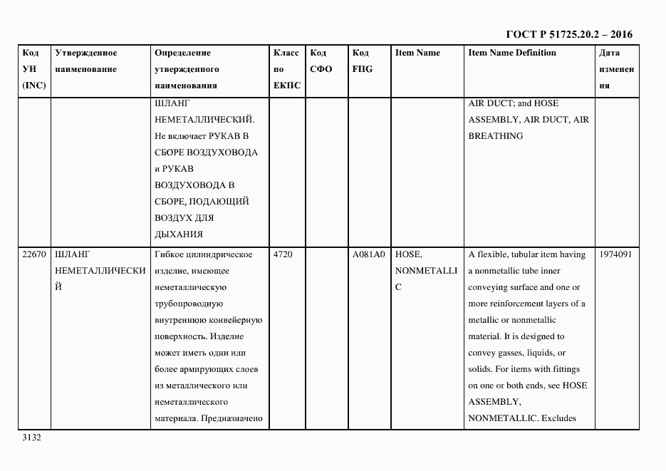 Страница 3144 ГОСТ Р 51725.20.2-2016