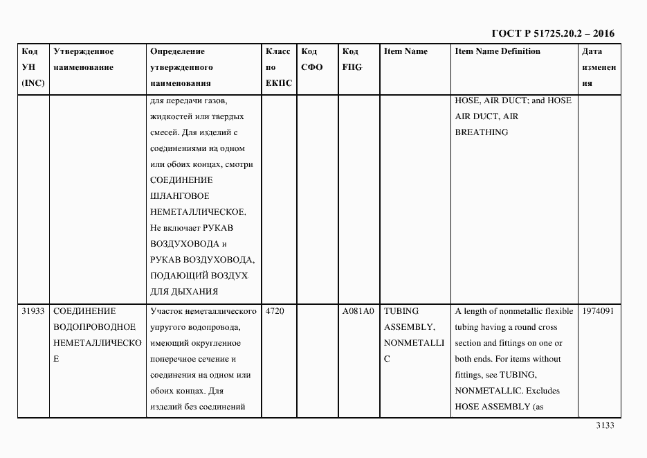 Страница 3145 ГОСТ Р 51725.20.2-2016