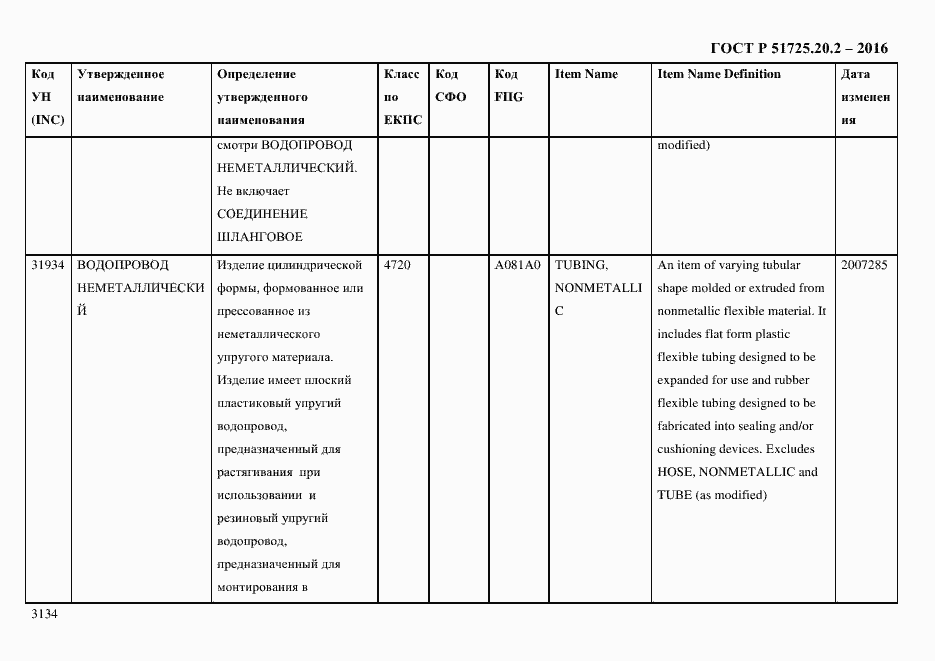 Страница 3146 ГОСТ Р 51725.20.2-2016