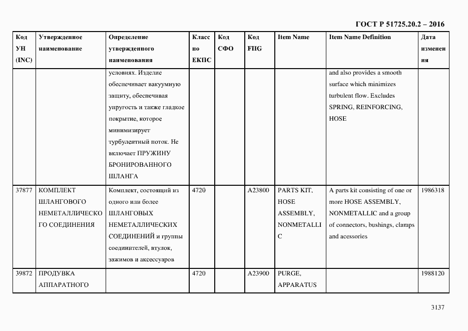 Страница 3149 ГОСТ Р 51725.20.2-2016