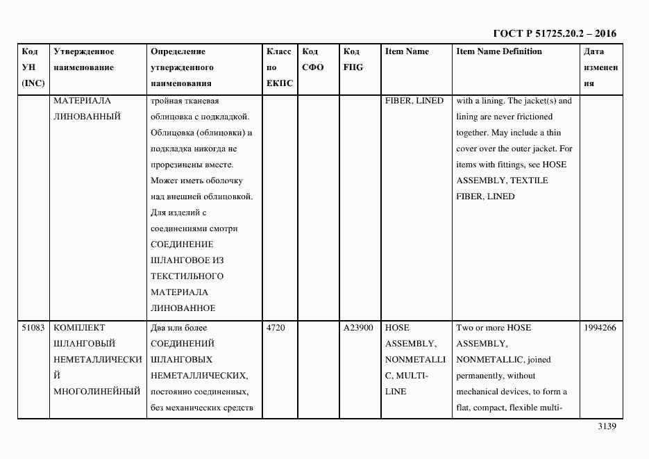 Страница 3151 ГОСТ Р 51725.20.2-2016