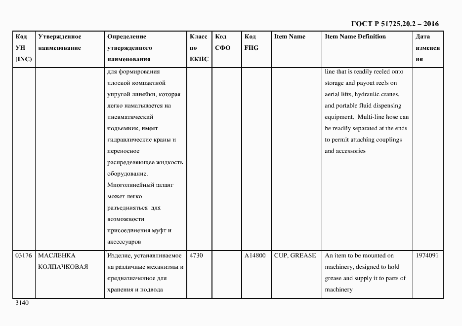 Страница 3152 ГОСТ Р 51725.20.2-2016