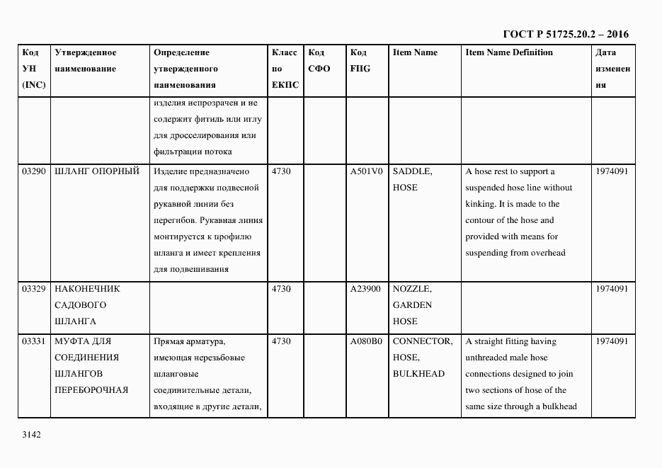 Страница 3154 ГОСТ Р 51725.20.2-2016