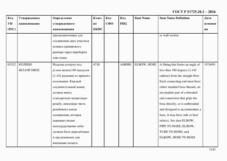 Страница 3155 ГОСТ Р 51725.20.2-2016