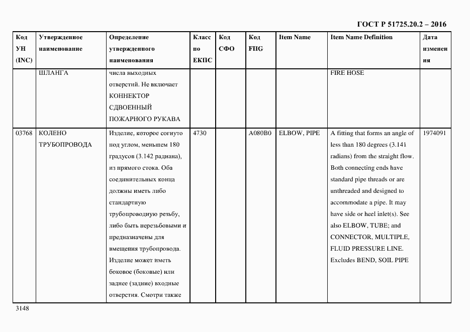 Страница 3160 ГОСТ Р 51725.20.2-2016