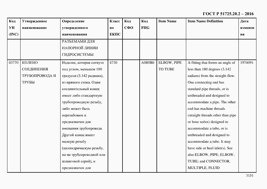 Страница 3163 ГОСТ Р 51725.20.2-2016