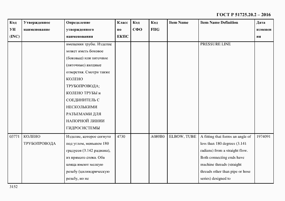 Страница 3164 ГОСТ Р 51725.20.2-2016