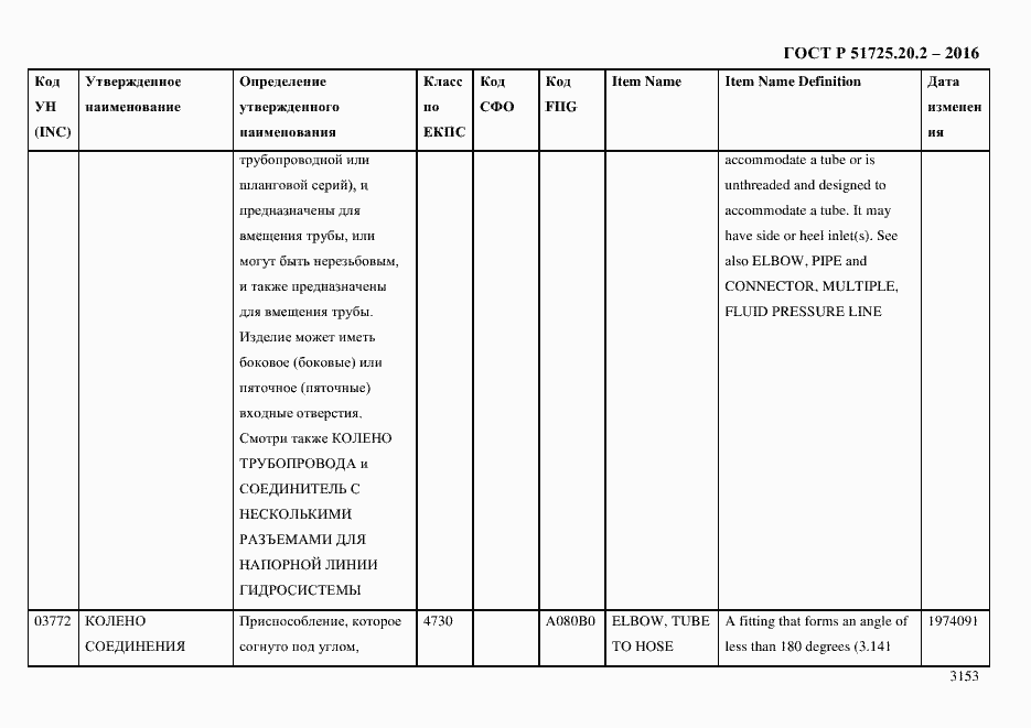 Страница 3165 ГОСТ Р 51725.20.2-2016