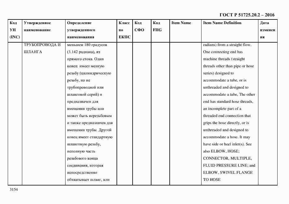 Страница 3166 ГОСТ Р 51725.20.2-2016