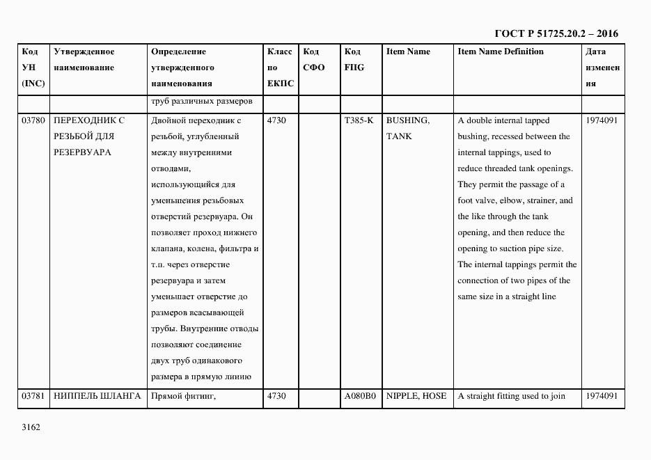 Страница 3174 ГОСТ Р 51725.20.2-2016