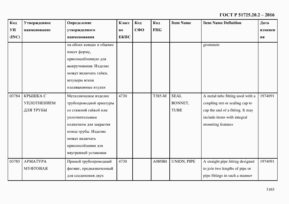 Страница 3177 ГОСТ Р 51725.20.2-2016