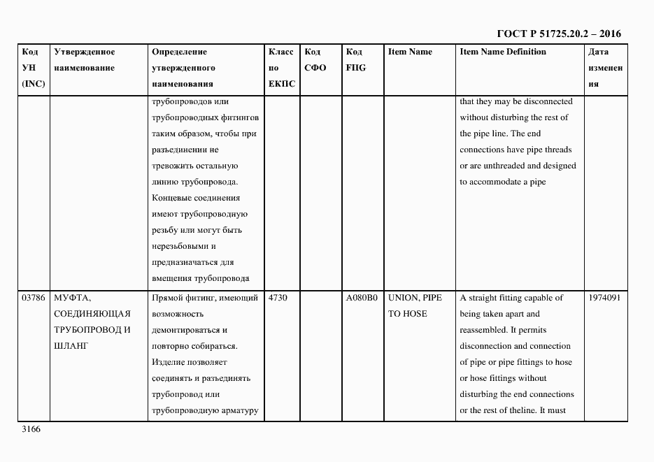 Страница 3178 ГОСТ Р 51725.20.2-2016