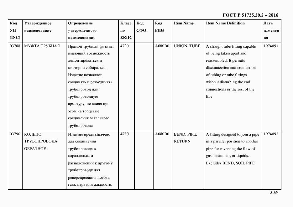Страница 3181 ГОСТ Р 51725.20.2-2016