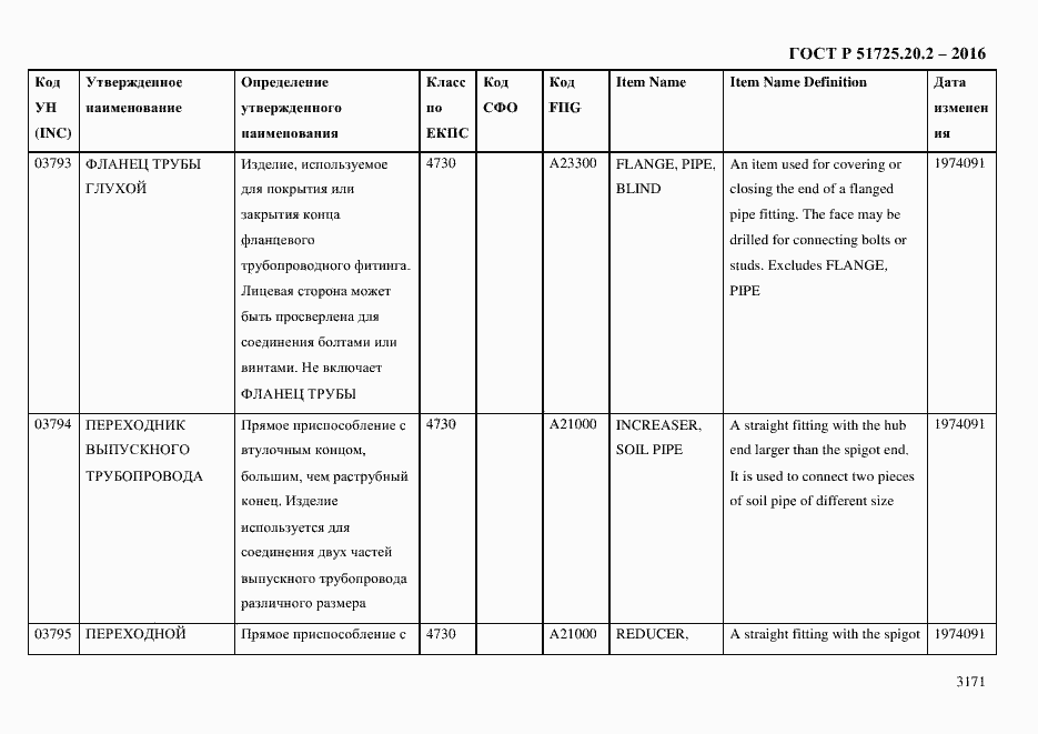 Страница 3183 ГОСТ Р 51725.20.2-2016