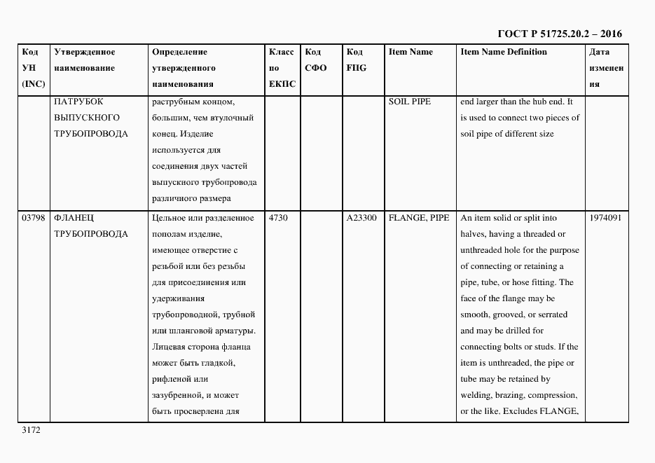Страница 3184 ГОСТ Р 51725.20.2-2016
