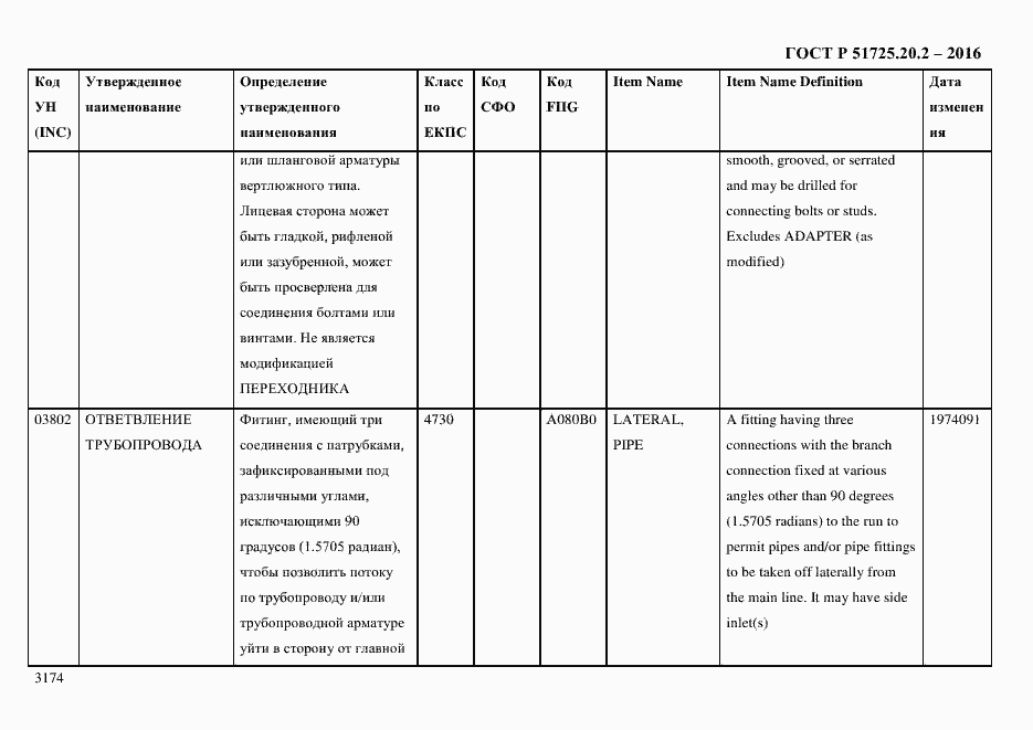 Страница 3186 ГОСТ Р 51725.20.2-2016