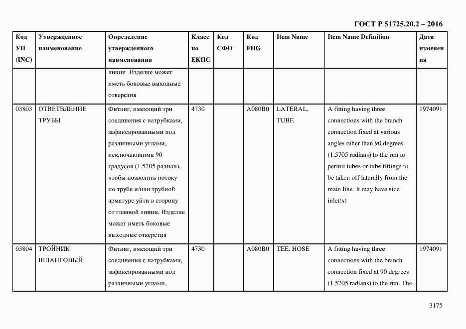 Страница 3187 ГОСТ Р 51725.20.2-2016