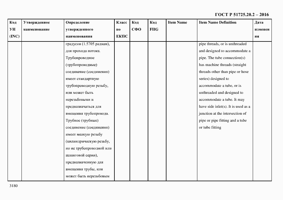 Страница 3192 ГОСТ Р 51725.20.2-2016