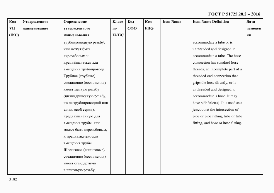 Страница 3194 ГОСТ Р 51725.20.2-2016