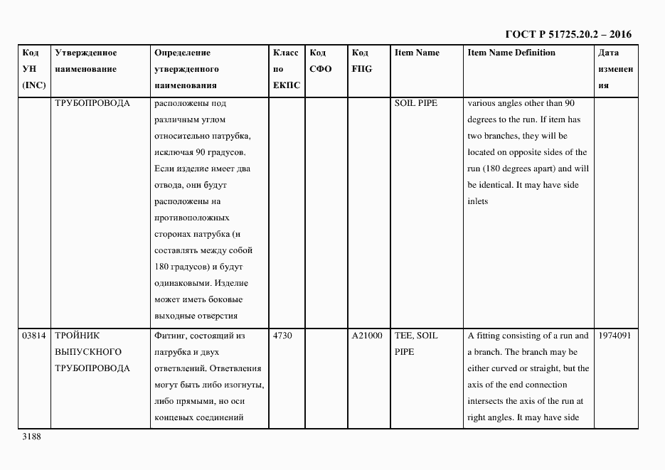 Страница 3200 ГОСТ Р 51725.20.2-2016