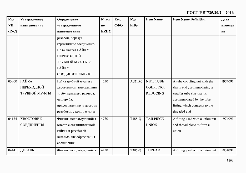 Страница 3203 ГОСТ Р 51725.20.2-2016
