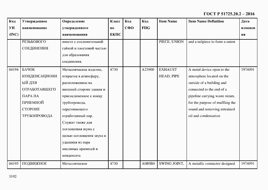 Страница 3204 ГОСТ Р 51725.20.2-2016
