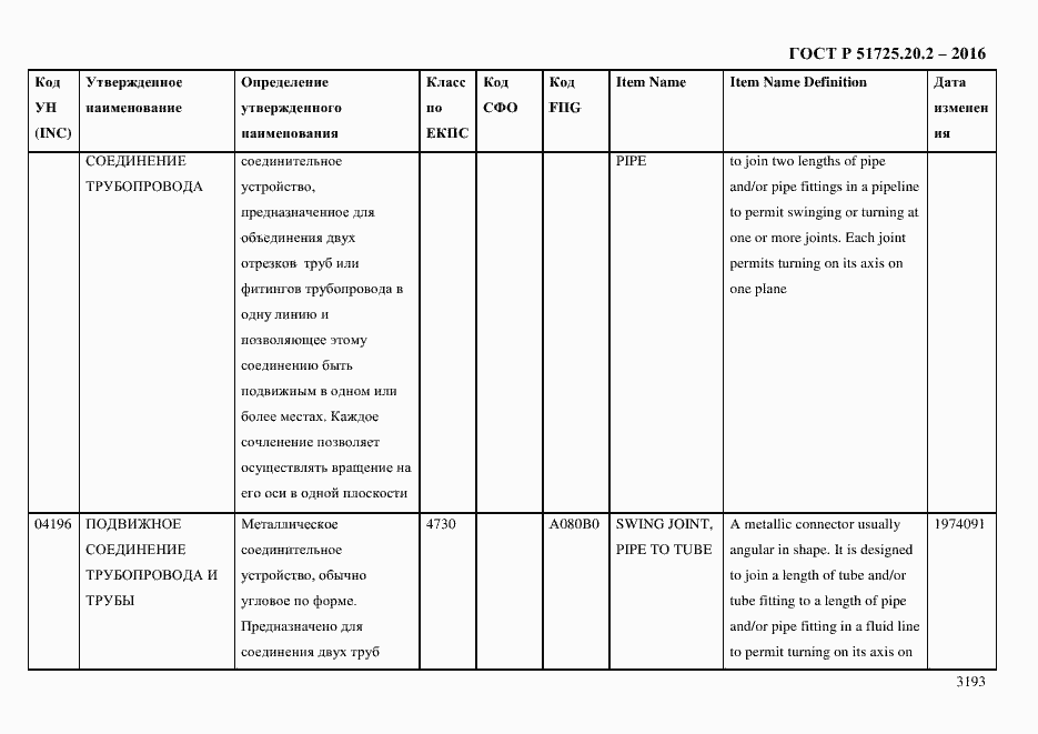 Страница 3205 ГОСТ Р 51725.20.2-2016