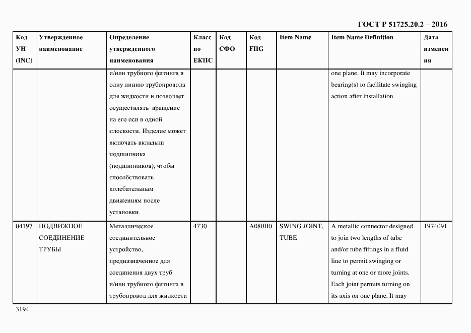 Страница 3206 ГОСТ Р 51725.20.2-2016