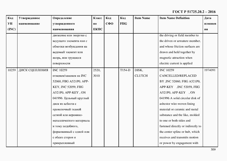 Страница 321 ГОСТ Р 51725.20.2-2016