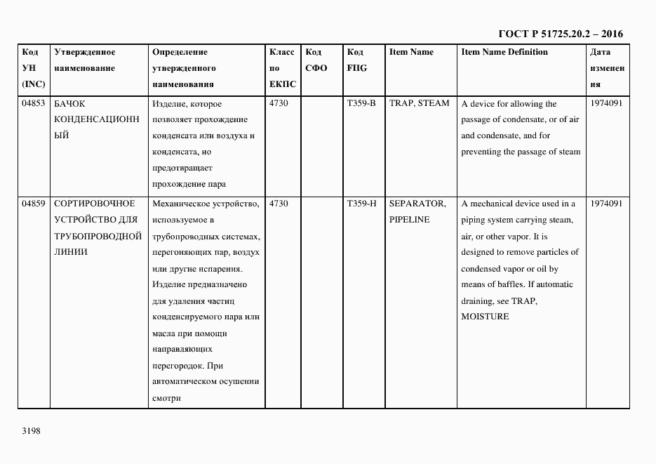 Страница 3210 ГОСТ Р 51725.20.2-2016