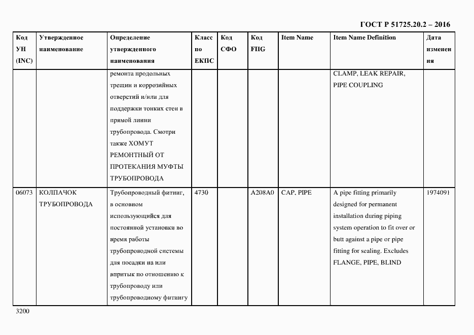 Страница 3212 ГОСТ Р 51725.20.2-2016