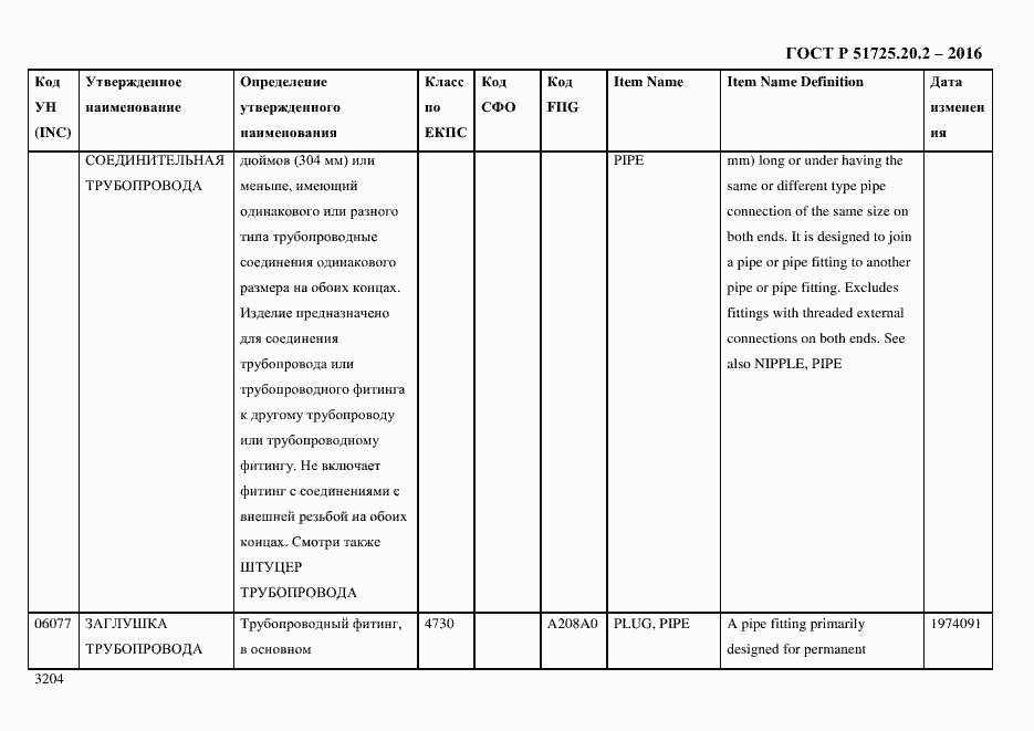Страница 3216 ГОСТ Р 51725.20.2-2016