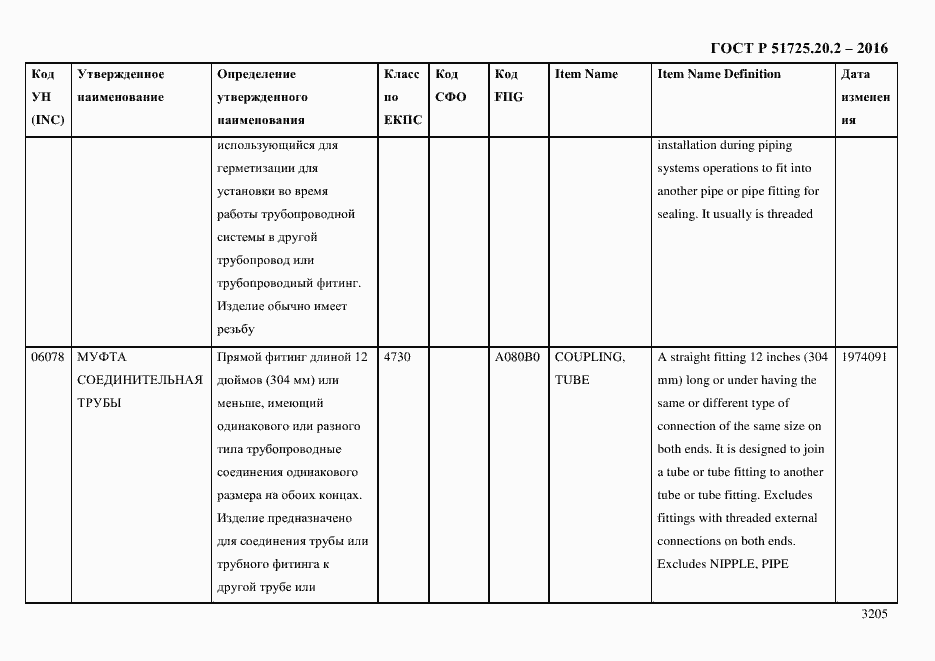 Страница 3217 ГОСТ Р 51725.20.2-2016