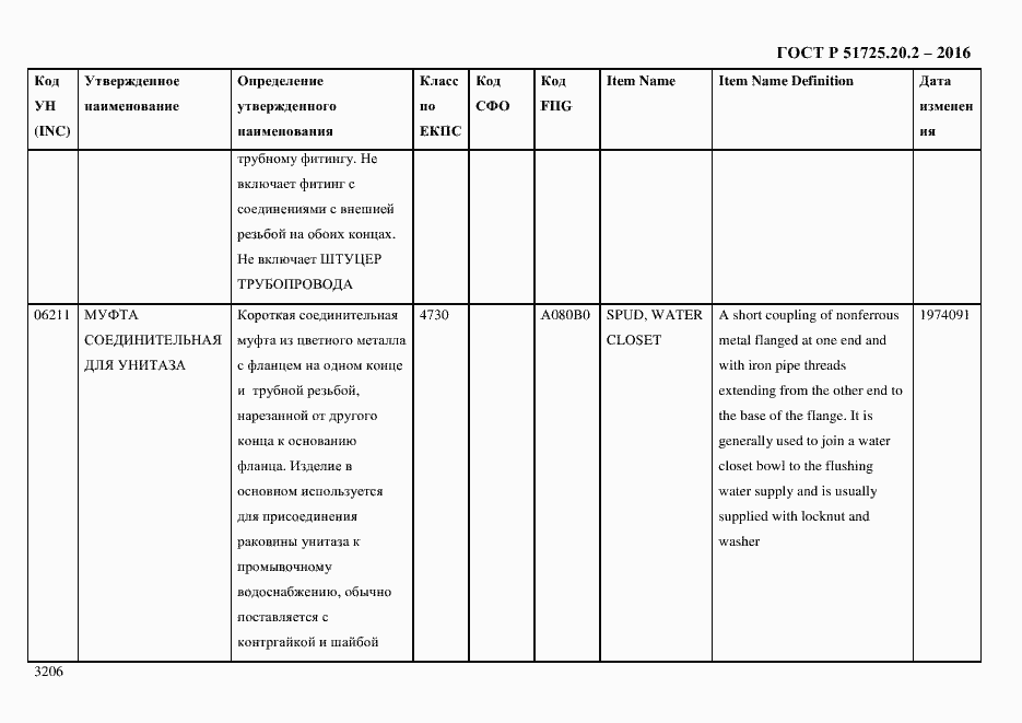 Страница 3218 ГОСТ Р 51725.20.2-2016